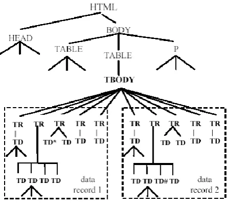 Fig. 4 Sample HTML page 