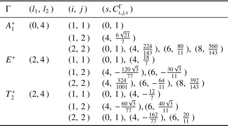 Table 3. The values of indexes l1, l2, s and coeﬃcients CiΓ,j,s for each irreducible representation.