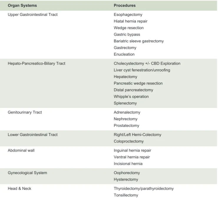 TABLE 1. Commonly performed robotic procedures.