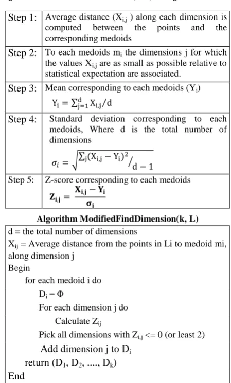 Fig. 1: Modified Find Dimension Algorithm 