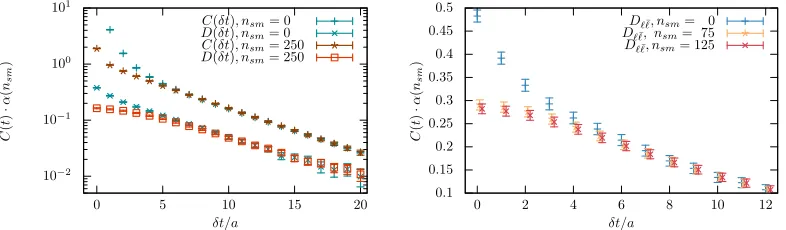 Figure 1.left:that they agree at large times. With no smearing excited states are clearly visible both in the connected and thedisconnected correlators.correlators do not exhibit signiﬁcant excited states aftersinks ( Pseudoscalar connected and disconnecte