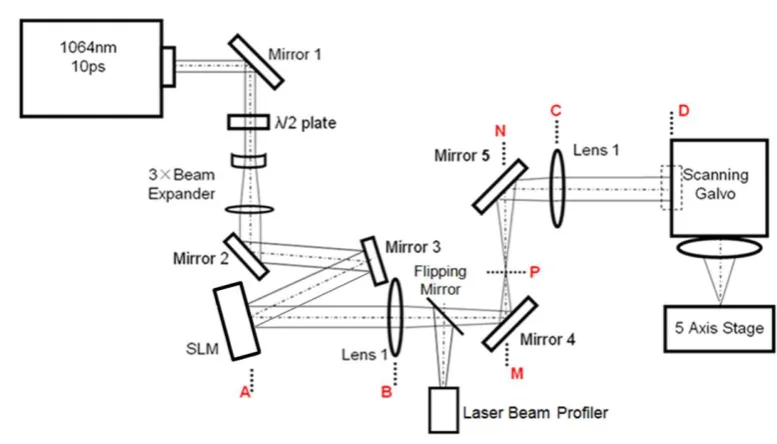 Figure 1. Experimental Setup  