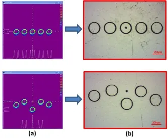 Figure 8. Multiple(five) annular beam patterns generated using the superimposed CGHs - column (a): pattern profiles observed by the laser profiler (Spiricon); column (b): optical micrographs showing surface ablation footprints on a stainless steel sample 