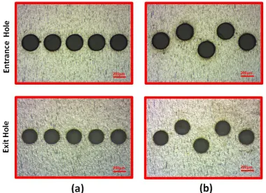 Table 1. Comparison of drilling five holes through a 0.03mm thick stainless steel foil between single circular beam mechanical trepanninga and five annular beam pattern optical trepanning   Single circular beam five annular beam 