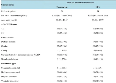 Table 1. Baseline and demographic characteristics.                                                                  