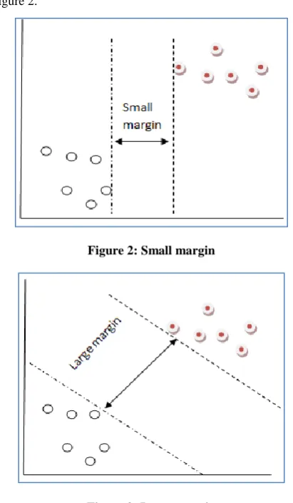 Figure 2: Small margin 