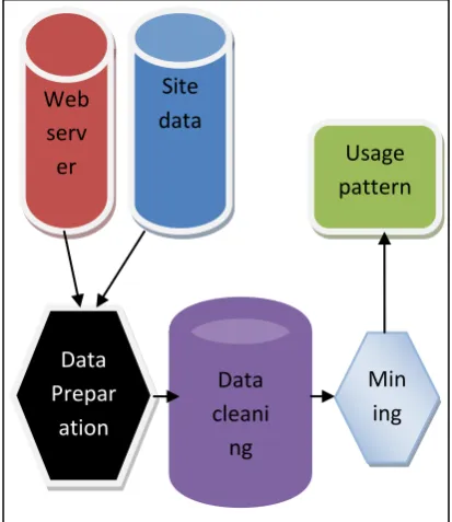 Figure 3. Website usage analysis 
