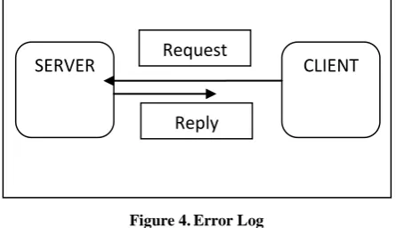Table 1. Transfer/Access Log 