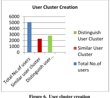 Table 3. Processed Dataset 