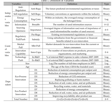 Table 1. Definition of Variables 