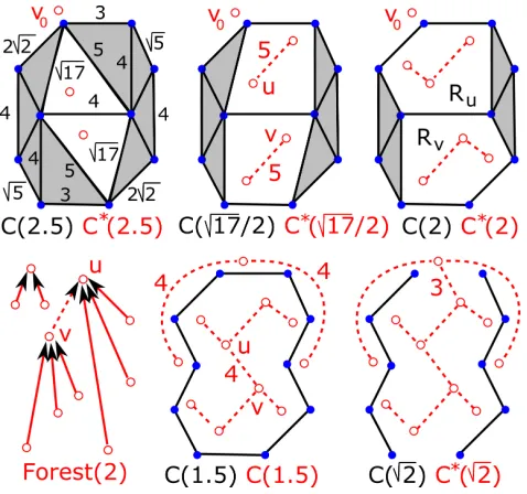 Figure 7. Complexes C(↵) and graphs C⇤(↵) are shown for thecloud C from Fig. 3. Two trees in Forest(↵) merge at ↵ = 2.
