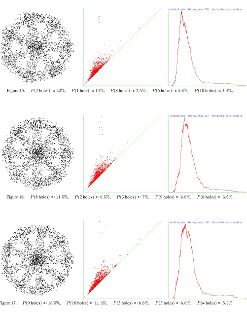 Figure 15.P(7 holes) ⇡ 22%,