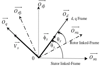 Fig 4: Flux Orientation. 