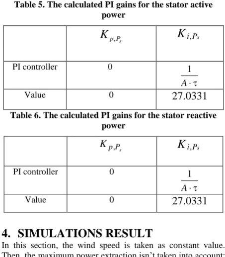 Table 5. The calculated PI gains for the stator active power 