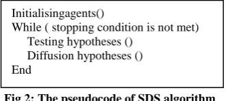 Fig 1: The pseudocode of PSO algorithm