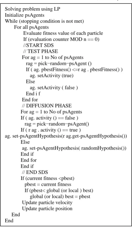Fig 5.  Pseudocode of the proposed technique 