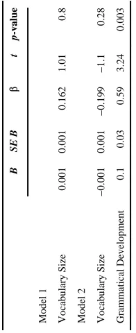 Table 4