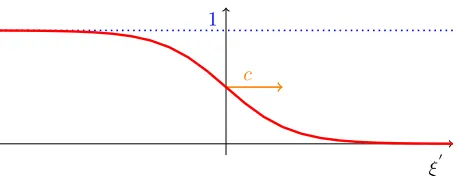 Figure 1: Representation of the bistable case where2(1 f(q) = q(1 − q)[δ + 2(ρG − (1 − ρ)L) + − ρ)(G + L − B)q]