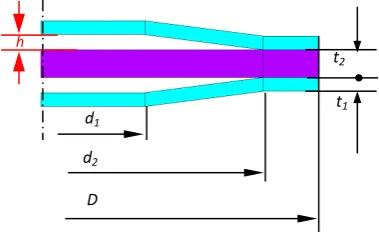 Figure 1. Cymbal structural parameters.             