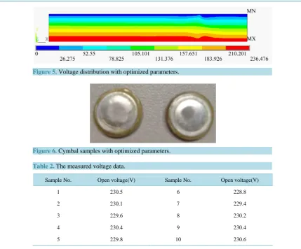 Table 2. The measured voltage data.                                                   