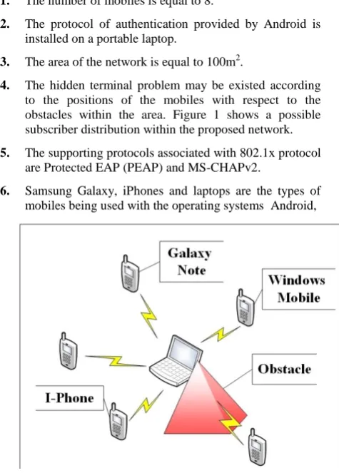 Fig 1: 802.1X Network 