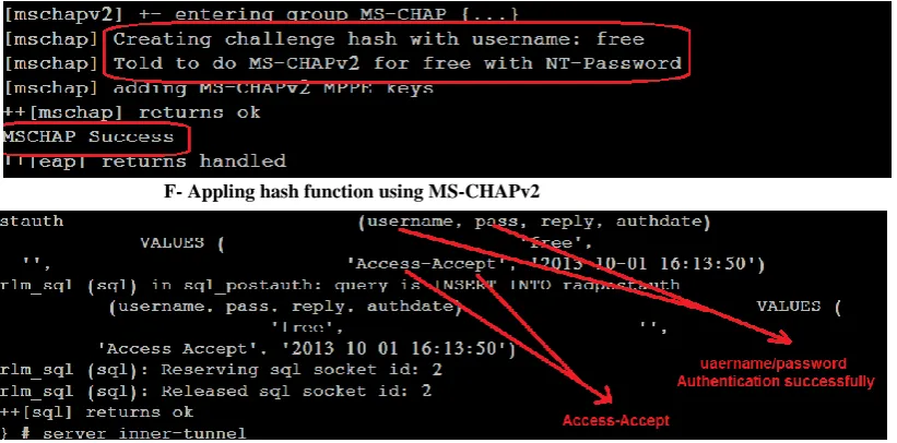 Fig 3: shows the processing steps of the authentication between the portable laptop and M3  