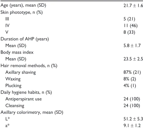 Table 1 Clinical features of the 24 female patients at baseline