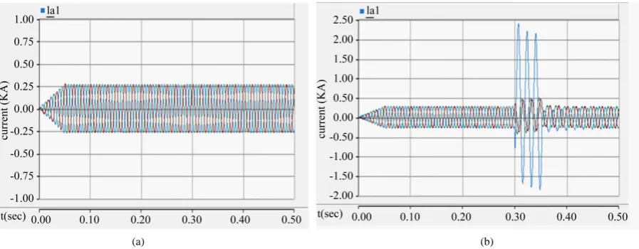Figure 5(b) 