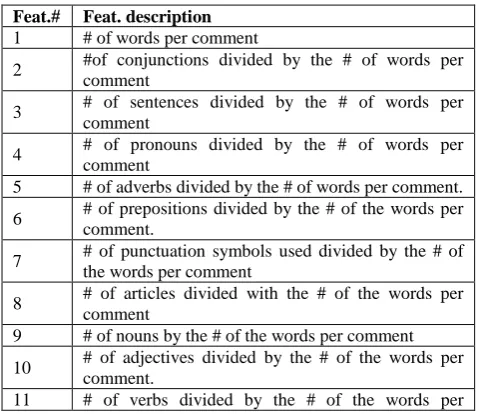 Table 1. The extracted features 