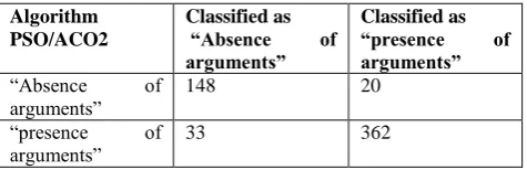 Table 4. Confusion matrix for the PSO/ACO2 algorithm 