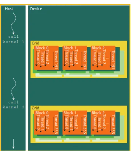 Figure 2. Threading structure [27] 