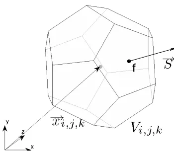 Figure 3.3: Control volume.