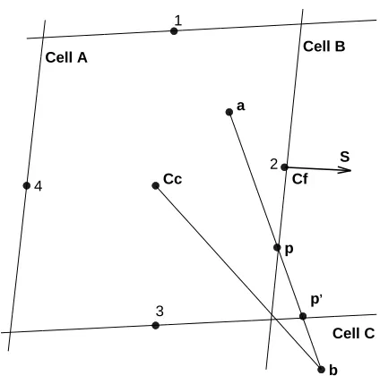 Figure 3.1: Sketch of a particle moving from original position a to ﬁnal posi-tion b. (After Macpherson et al.[49].)