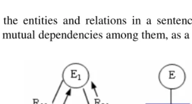 Fig. 1. Concept view of the entities and relations among them 