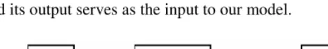 Fig. 2. A sentence that have three entities 