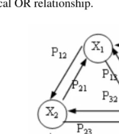 Fig. 4. Illustration of the Entity Relation Propagation Diagram 
