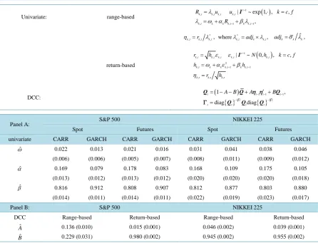 Table 1. Descriptive statistics for the daily returns and ranges of spot and futures of S&P 500 and of NIKKEI 225 (2000.1.3-2011.6.29)
