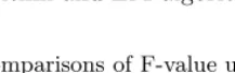 Table 2. Comparisons of F-value using Identical Word Similarity