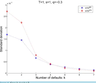 Figure 6. Case 1: 1 ≤ k ≤ 7.                                                  