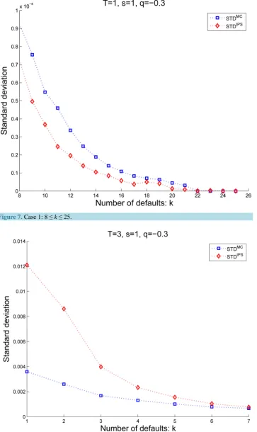 Figure 7. Case 1: 8 ≤ k ≤ 25.                                                          