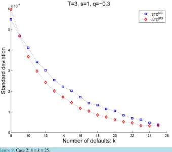 Figure 9. Case 2: 8 ≤ k ≤ 25.                                                       