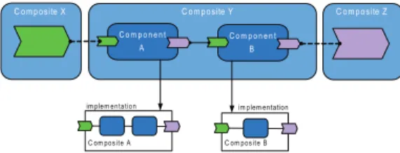 Figure 4: SCA Composites [18]