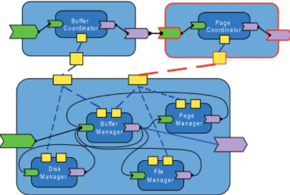 Figure 6: Flexibility by selection