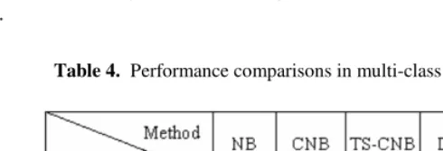 Table 4.  Performance comparisons in multi-class Dataset-II 
