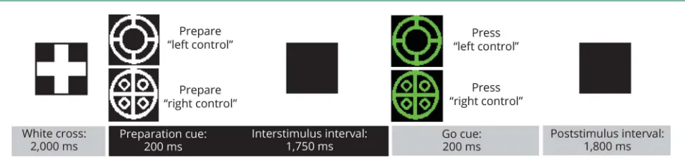 Figure 1 Trial structure