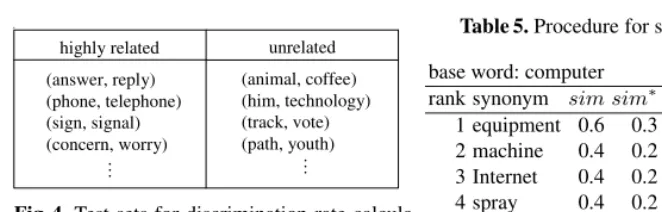 Table 5. Procedure for score calculation