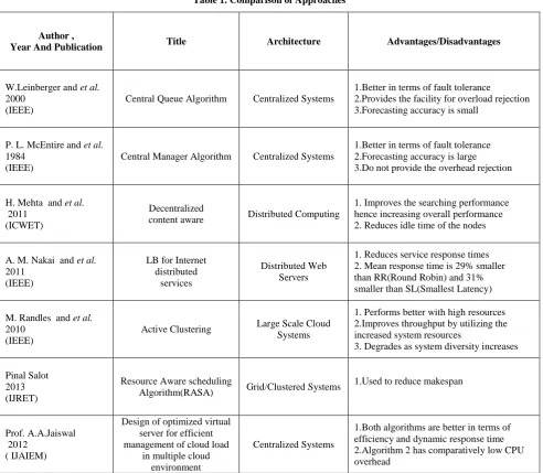 Table 1. Comparison of Approaches 