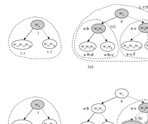 Fig. 1. An example of ﬁnding the most appropriate concept on1 Tt for the root concept ∈ Ts