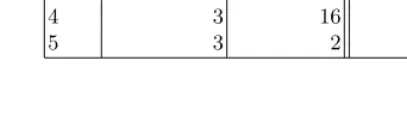 Table 3. Concept alignment for the ‘snake’ concept