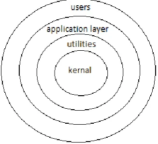 Fig.1 Pipes and filters. 